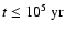 $t \le 10_{}^{5} \rm\ yr$