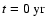 $t=0 \rm\ yr$