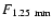 $F_{\rm 1.25~mm}$