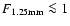 $F_{\rm 1.25 mm} \la 1$