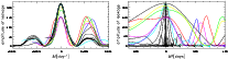 \begin{figure}
\par\mbox{\includegraphics[width=8.8cm,angle=0]{2223fa3a.ps}\hspace*{3mm}
\includegraphics[width=8.8cm,angle=0]{2223fa3b.ps} }\end{figure}