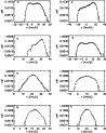 \begin{figure}
\par {\includegraphics[width=8.5cm,clip]{3439fig7.ps} }
\end{figure}