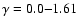 $\gamma = 0.0{-}1.61$