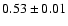 $0.53\pm0.01$