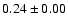 $ 0.24\pm0.00 $