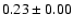$ 0.23\pm0.00 $