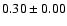 $ 0.30\pm0.00 $