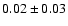 $ 0.02\pm0.03 $