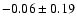 $-0.06\pm0.19$