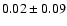 $ 0.02\pm0.09$