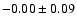 $ -0.00\pm0.09$