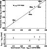 \begin{figure}
\par\includegraphics[width=8.5cm,clip]{3552f20.ps}
\end{figure}