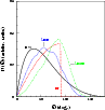 \begin{figure}
\par\includegraphics[width=8.42cm,clip]{3665fig6.eps}
\end{figure}