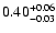 $\rm0.40^{+0.06}_{-0.03}$