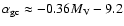 ${\alpha}_{\rm gc} \approx -0.36 M_{\rm V}-9.2$
