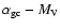 ${\alpha }_{\rm gc}-M_{\rm V}$