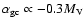 ${\alpha}_{\rm gc} \propto -0.3 M_{\rm V}$