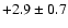 $+2.9\pm 0.7$