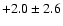 $ +2.0\pm 2.6$