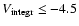$V_{\rm integr} \le -4.5$