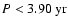 $P < 3.90~{\rm yr}$