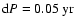 ${\rm d}P=0.05~\rm yr$