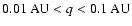 $0.01~{\rm AU} < q < 0.1~{\rm AU}$