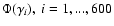$\Phi(\gamma_{i}), ~ i=1,...,600$