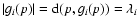 $\vert g_i(p)\vert = {\rm d}(p,g_i(p)) = \lambda_i$