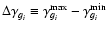 $\Delta \gamma_{g_i}^{} \equiv
\gamma^{\rm max}_{g_i} - \gamma^{\rm min}_{g_i}$