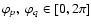 $\varphi_p,~ \varphi_q \in [0,2\pi]$