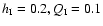 $h_{\rm I} = 0.2, Q_{\rm I} = 0.1$