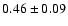 $0.46\pm0.09$