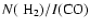 $N(~{\rm H_{2}})/I({\rm CO})$