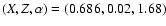 $(X, Z, \alpha) = (0.686, 0.02, 1.68)$