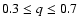 $0.3\leq q \leq0.7$