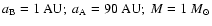 $a_{\rm B} = 1 ~ {\rm AU}; ~
a_{\rm A} = 90 ~ {\rm AU}; ~ M = 1 ~ M_{\odot}$