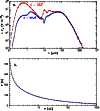 \begin{figure}
\par\includegraphics[width=8.7cm,clip]{3474F3.ps}\end{figure}