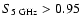 $S_{\rm 5~GHz} > 0.95~$