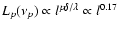 $L_p(\nu_p)\propto l^{p\delta/\lambda}\propto
l^{0.17}$