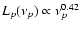 $L_p(\nu_p)\propto
\nu_p^{0.42}$
