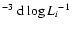 $^{-3}~
{{\rm d}\log L_i}^{-1}$