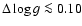 $\Delta \log g \la 0.10$