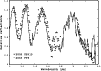 \begin{figure}
\par\includegraphics[angle=270,width=8.8cm,clip]{FY9UB313fig.eps} \end{figure}