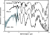 \begin{figure}
\par\includegraphics[angle=270,width=8.8cm,clip]{2005FY9fig1b.eps} \end{figure}