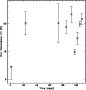 \begin{figure}
\par\includegraphics*[width=7.5cm,clip]{2871f04.eps}
\end{figure}