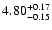 $\rm 4.80^{+0.17}_{-0.15}$
