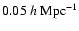 $0.05~h~{\rm Mpc}^{-1}$