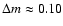 $\Delta m \approx 0.10$