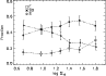 \begin{figure}
\par\psfig{file=3661fg04.eps,width=8.8cm}\end{figure}